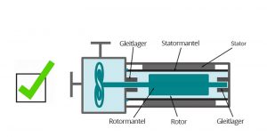aufbau kreiselpumpe nassläufer