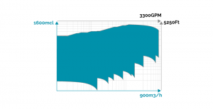 spaltrohrmotorpumpen - iso 15783 funktion