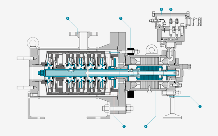 spaltrohrmotorpumpen - iso15783 - api685 - mehrstufig