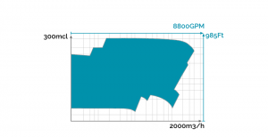 spaltrohrmotorpumpen iso 15783 funktion